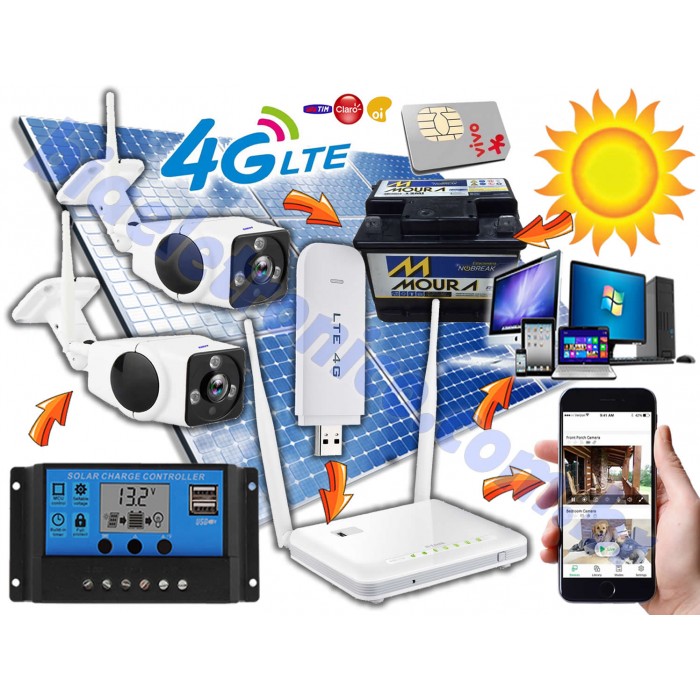 Kit Câmera de Segurança 3G-4G Movida a Energia Solar - Observação 360° -01